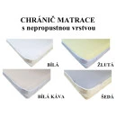 Nepropustný chránič matrace 80x160 (jersey)